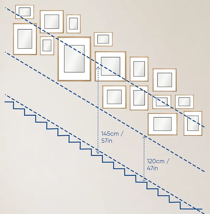 Diagram showing framed pictures arranged along a staircase wall, following the rising angle of the stairs with dashed guide lines and height references.